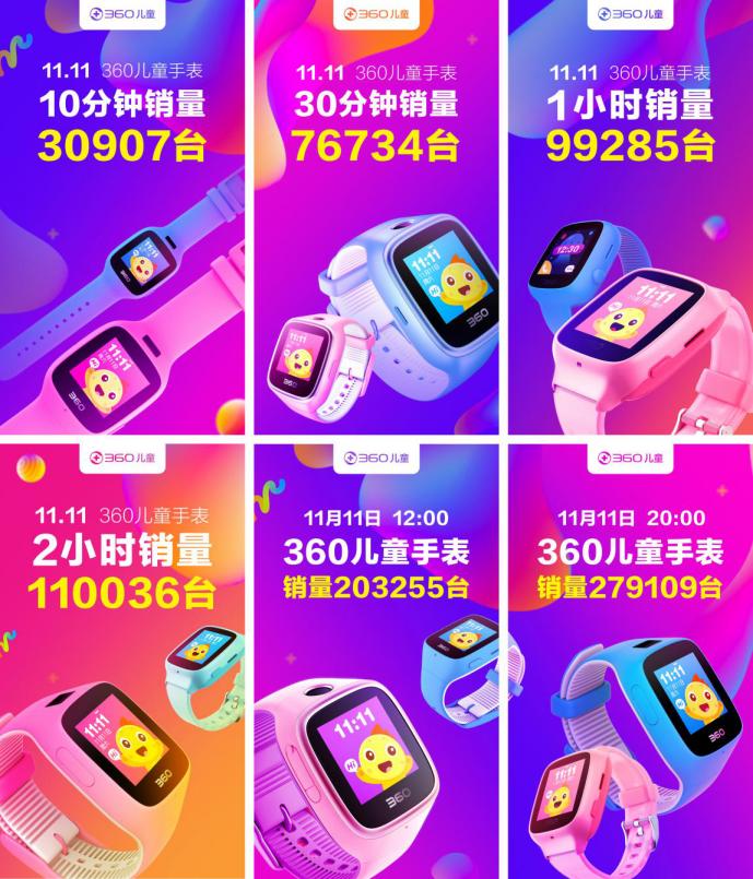 360儿童手表什么时候出新款,360新款儿童手表超值入手体验