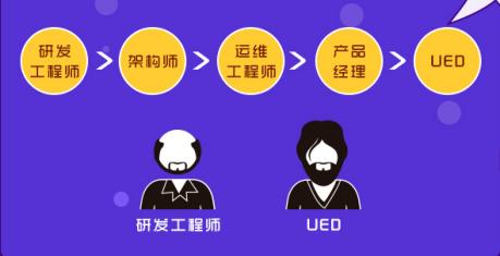苏宁发布程序员“脱发”大数据榜首竟是？
