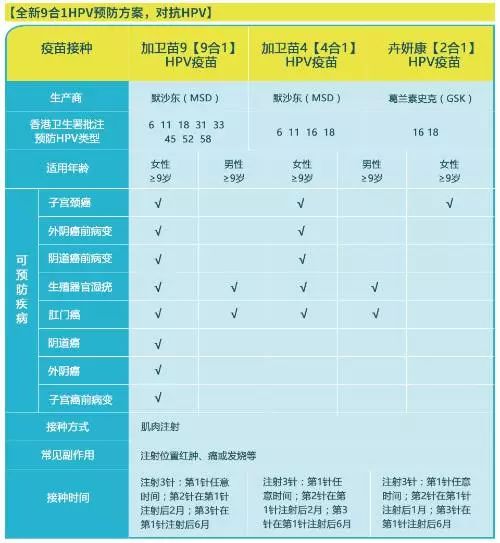 上海宫颈癌疫苗可以网上预约吗,怎么在手机上预约hpv宫颈癌疫苗