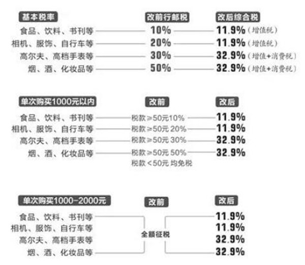 奢侈品关税征收多少,奢侈品关税怎么计算