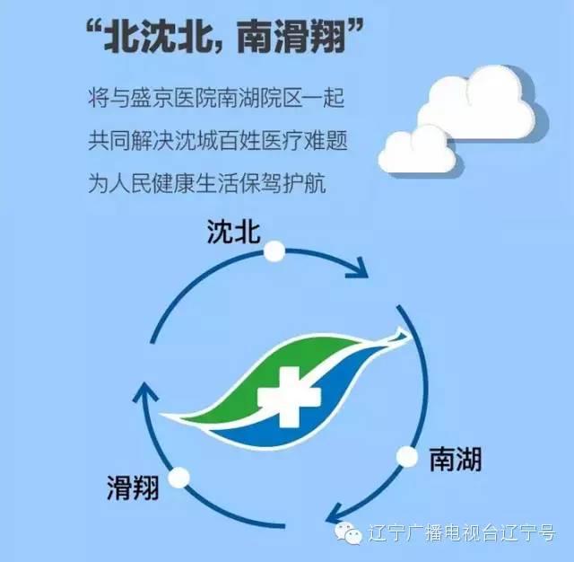 盛京医院沈北院区挂号,盛京医院沈北区看病