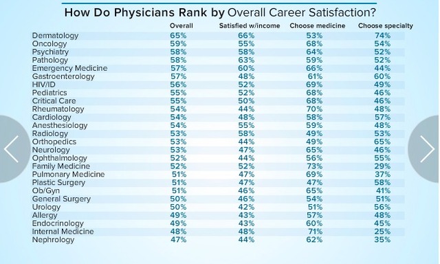 美国全科医生收入排行,美国顶尖骨科医生收入