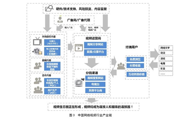 现象剧神剧的背后，五大视频网站如何布局？