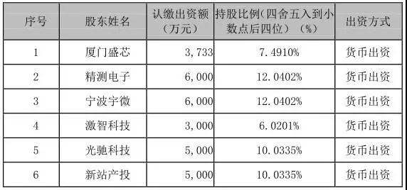 产业链垂直整合横向集聚,产业垂直整合