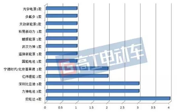欣旺达和德赛电池,德赛电池与欣旺达谁强