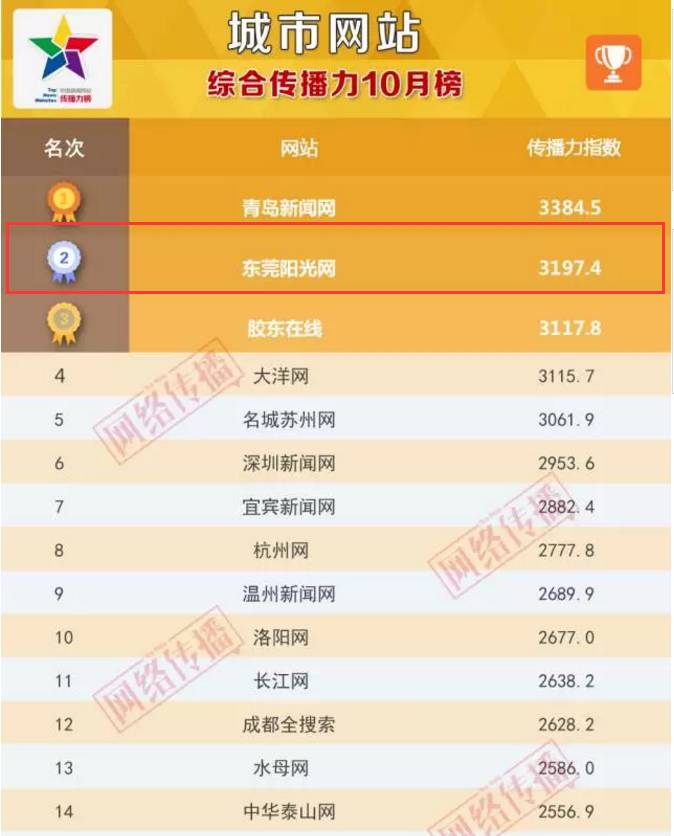 阳光网东莞最新新闻,东莞阳光网新闻发布会