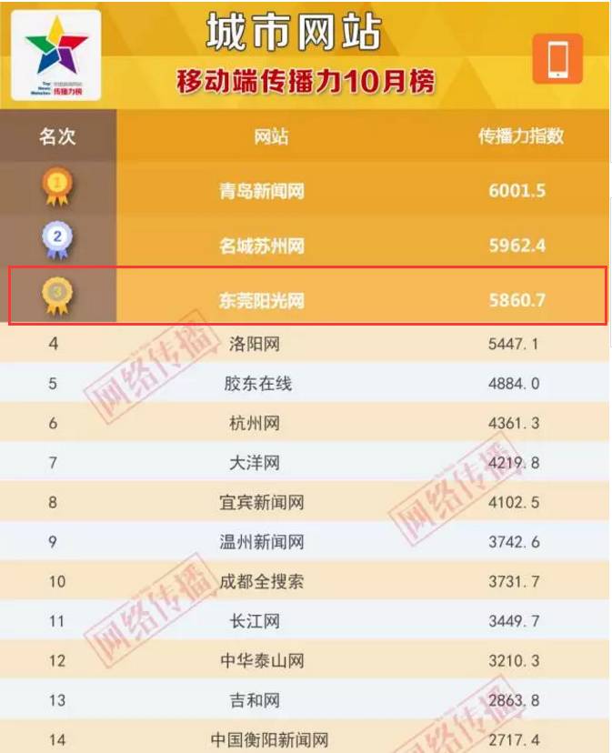 阳光网东莞最新新闻,东莞阳光网新闻发布会