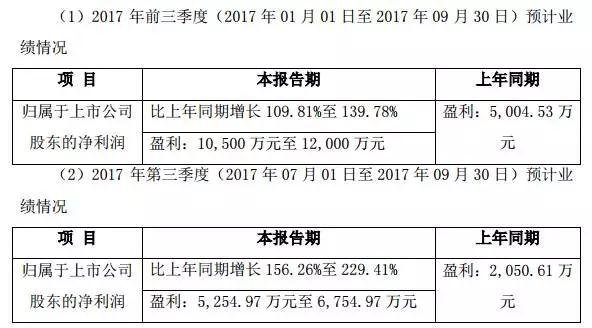 产业链垂直整合横向集聚,产业垂直整合