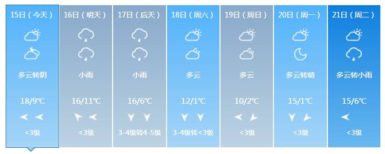 合肥天气断崖式降温4天跌26度,合肥下周末将迎降温降雨
