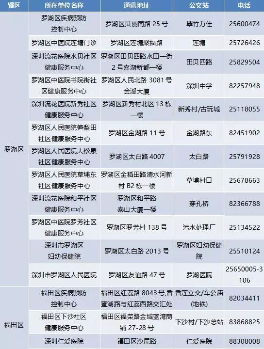 被艾滋病毒针头扎了,被针戳到了会感染艾滋病吗