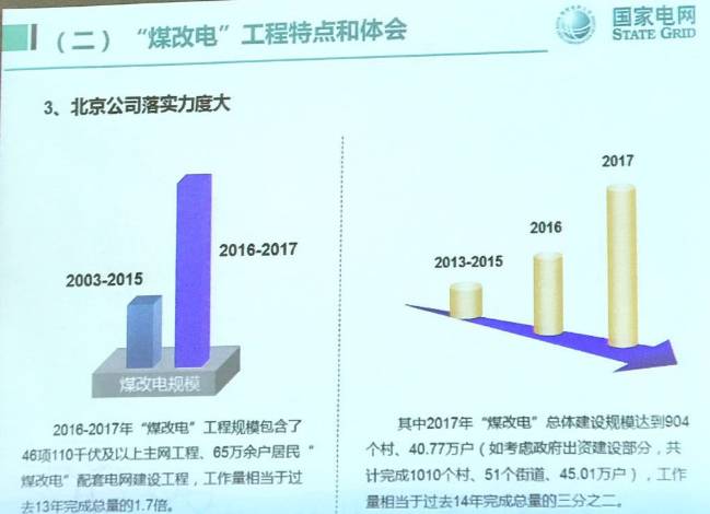 天然气保供,天然气保供工作