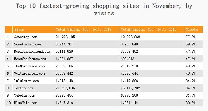 速购藏品,速藏价值藏品