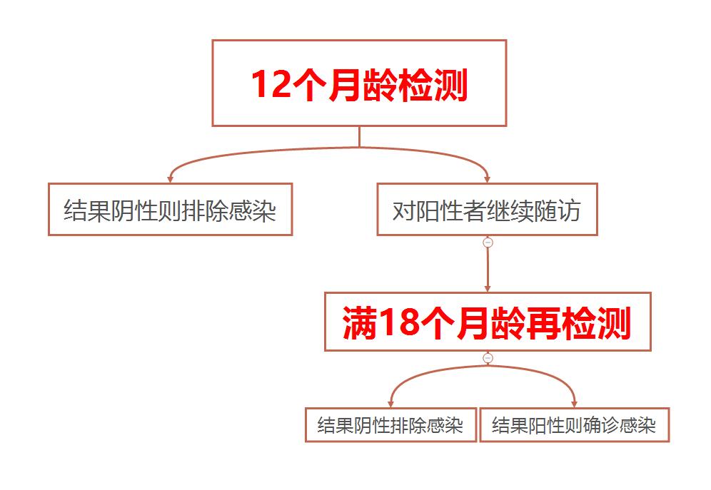 被艾滋病毒针头扎了,被针戳到了会感染艾滋病吗
