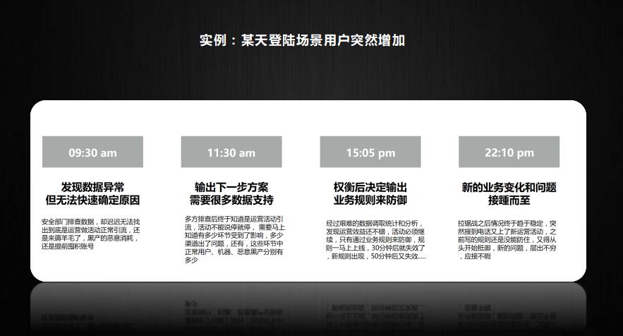 安创汇CSO下午茶|金融企业信息安全规划沙龙圆满成功