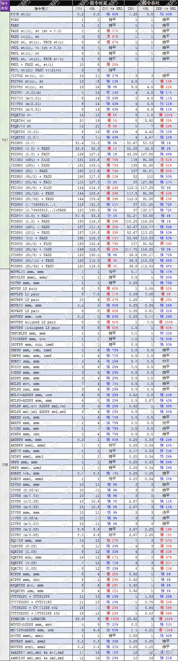 amd二代锐龙ryzen7,amd锐龙ryzen7八核处理器