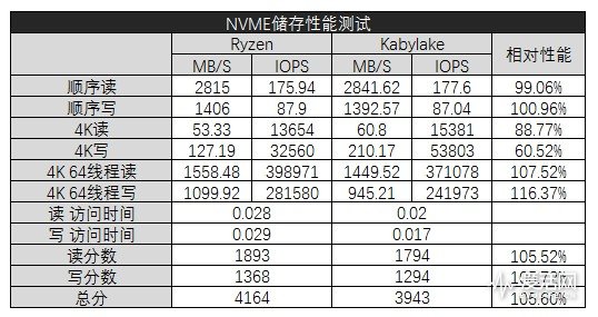 amd二代锐龙ryzen7,amd锐龙ryzen7八核处理器