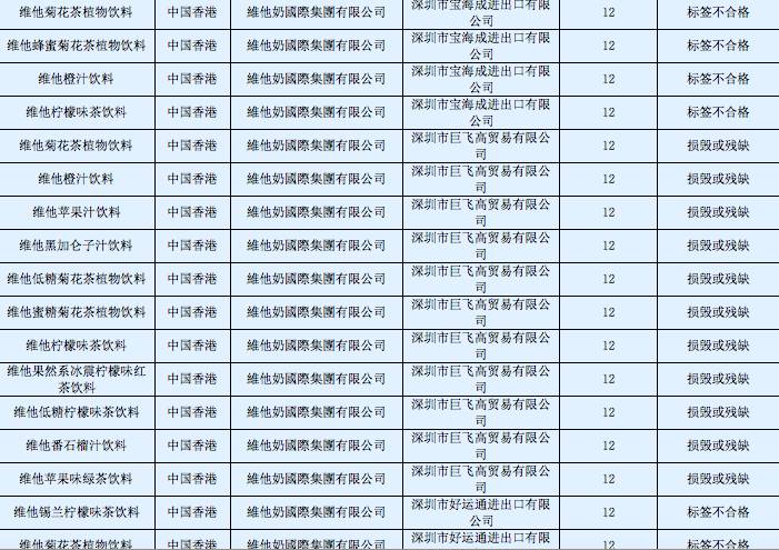 维他奶4批产品被拒入境,频繁入境被拒