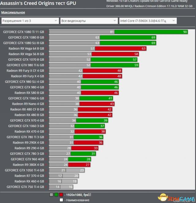 配置要求最高的三a大作,主流3a大作推荐配置