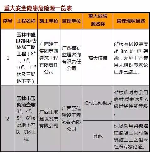 广西环保检查工地停工最新消息,广西建工停工整改