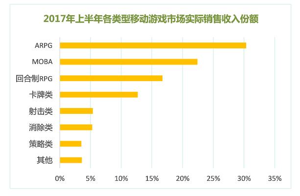 2017-2018最火的回合制网游,国内回合制网游发展史