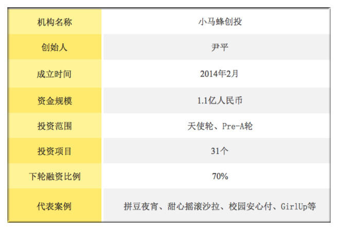 他是叫个鸭子、拼豆夜宵的初恋天使专注80后消费做创业者背后的男人