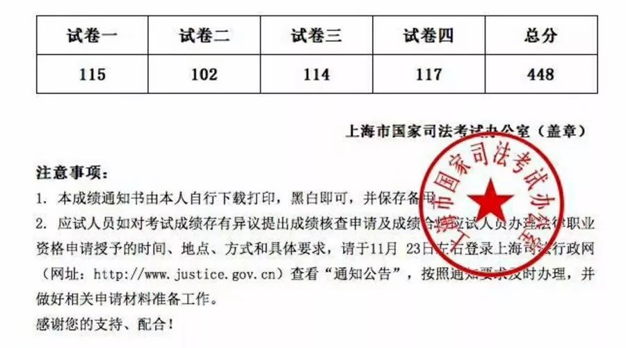 历年司考分数线,司考历年分数线