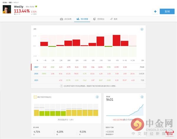 e投睿etoro发布会视频,etoroe投睿靠谱吗