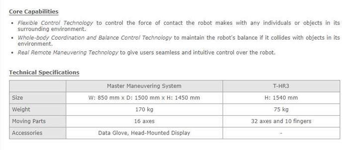 丰田机器人t-hr3,丰田第三代