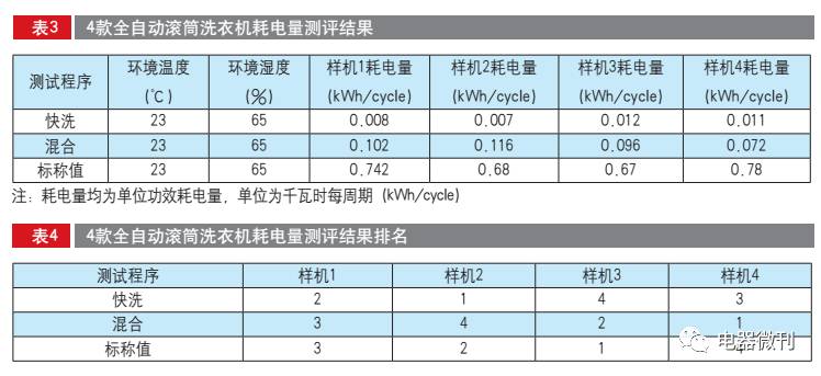 全自动小型滚筒洗衣机测评,十大公认最好用的滚筒洗衣机