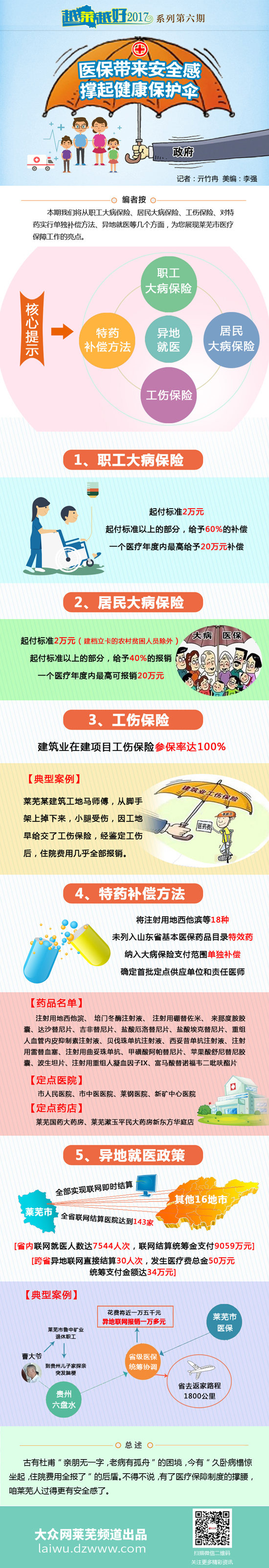 越莱越好2017⑥：医保带来安全感撑起健康“保护伞”