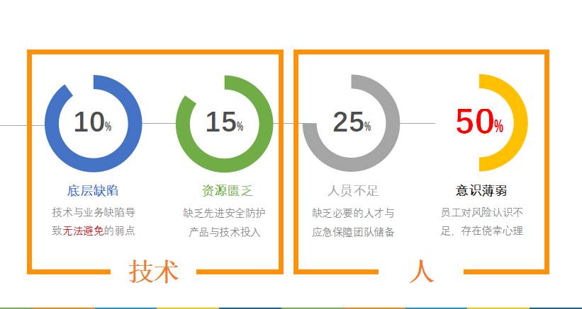 安创汇CSO下午茶｜金融企业信息安全规划沙龙圆满成功