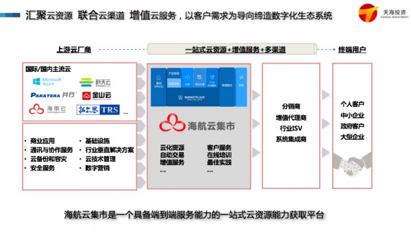 海航云集市到底是怎样的一个平台?