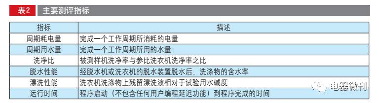 全自动小型滚筒洗衣机测评,十大公认最好用的滚筒洗衣机