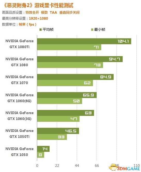 配置要求最高的三a大作,主流3a大作推荐配置