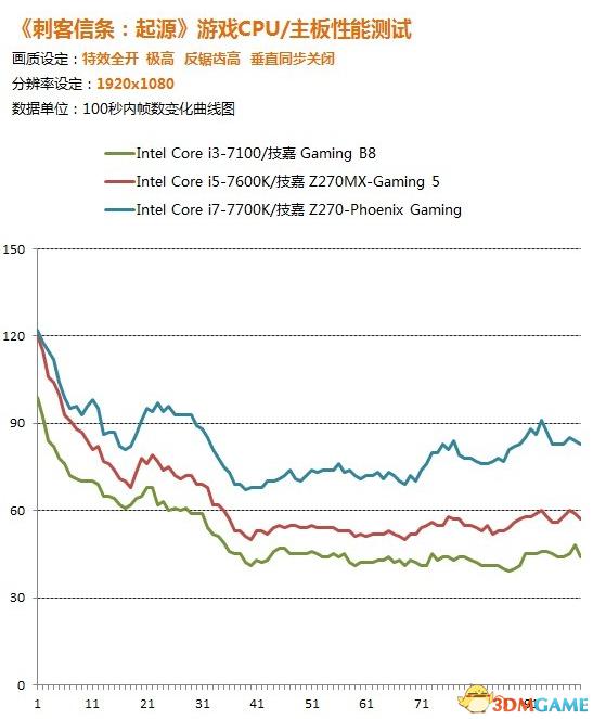 配置要求最高的三a大作,主流3a大作推荐配置