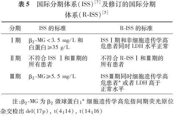 中国多发性骨髓瘤诊治指南,多发性骨髓瘤分型几种哪种最好治