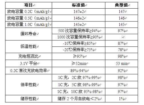 重庆特瑞上市了吗,重庆特瑞新能源材料有限公司