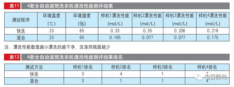 全自动小型滚筒洗衣机测评,十大公认最好用的滚筒洗衣机