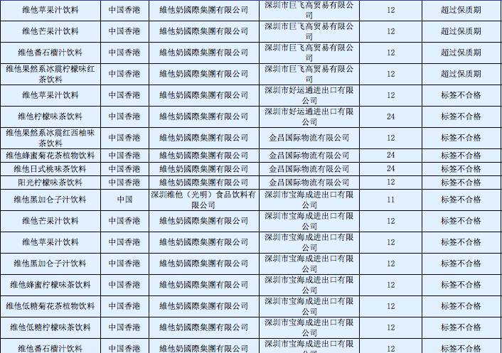 维他奶4批产品被拒入境,频繁入境被拒