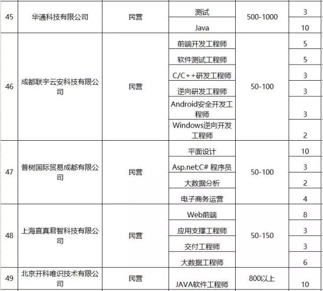成都高新区招聘会,成都高新区招聘官网