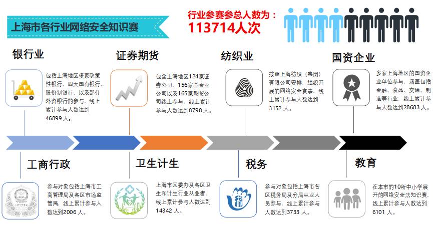 安创汇CSO下午茶|金融企业信息安全规划沙龙圆满成功