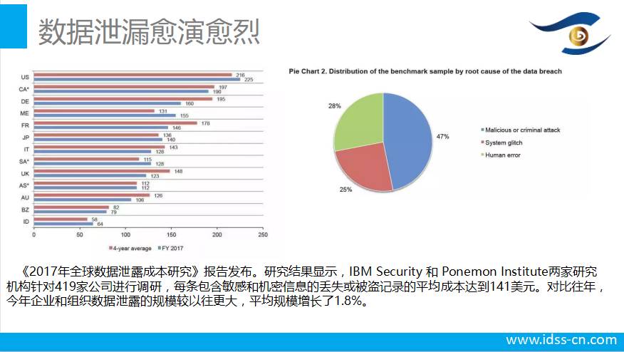 安创汇CSO下午茶｜金融企业信息安全规划沙龙圆满成功