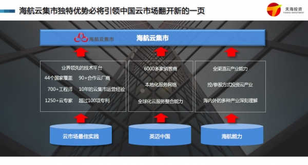 海航云集市到底是怎样的一个平台?