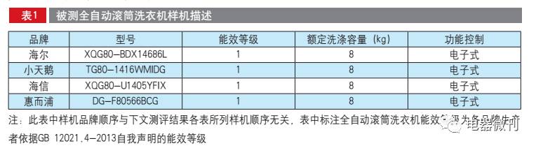 全自动小型滚筒洗衣机测评,十大公认最好用的滚筒洗衣机