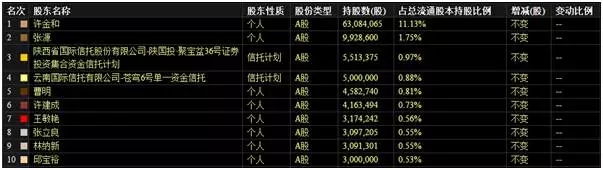 股市暴跌融资客爆仓,融资盘爆仓散户怎样才能避开