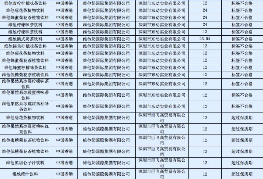 维他奶4批产品被拒入境,频繁入境被拒