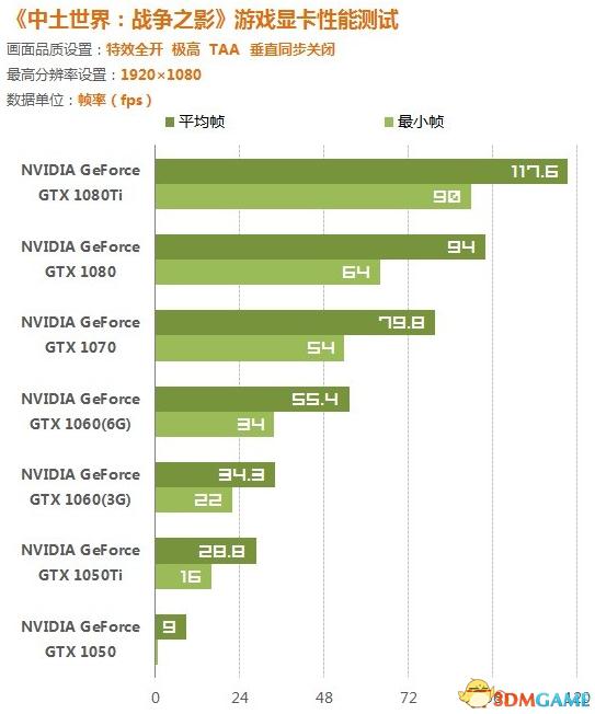 配置要求最高的三a大作,主流3a大作推荐配置