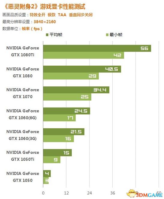 配置要求最高的三a大作,主流3a大作推荐配置