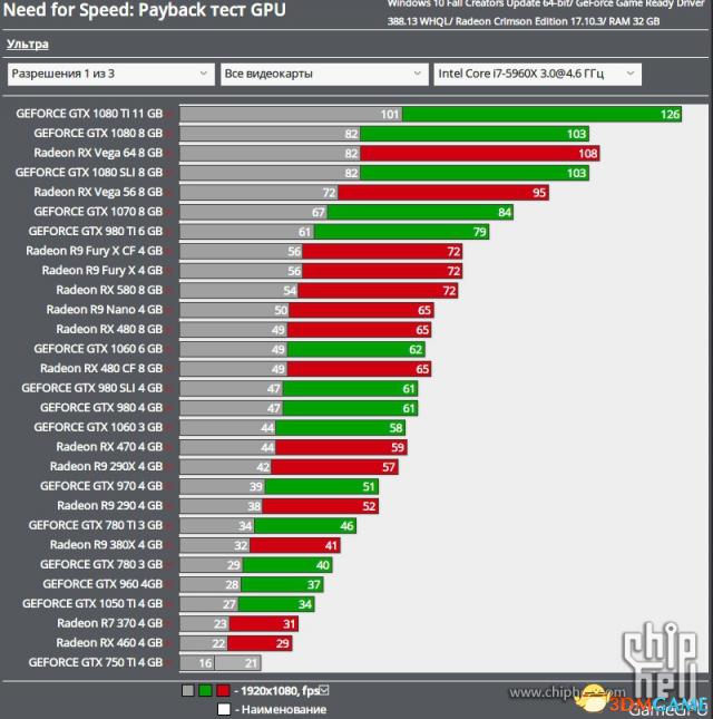 配置要求最高的三a大作,主流3a大作推荐配置