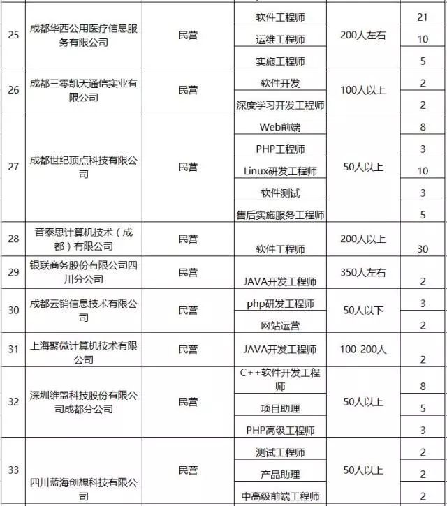 成都高新区招聘会,成都高新区招聘官网